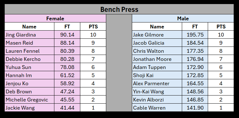 image-1022085-Bench_Press_1RM_24-c51ce.png