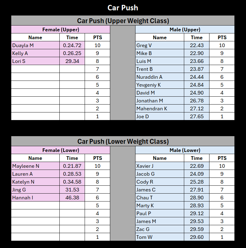 image-1022086-CarPush_24-9bf31.png